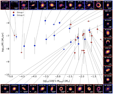 Herbig Ae/Be stars: a lifetime problem for disks with low masses?