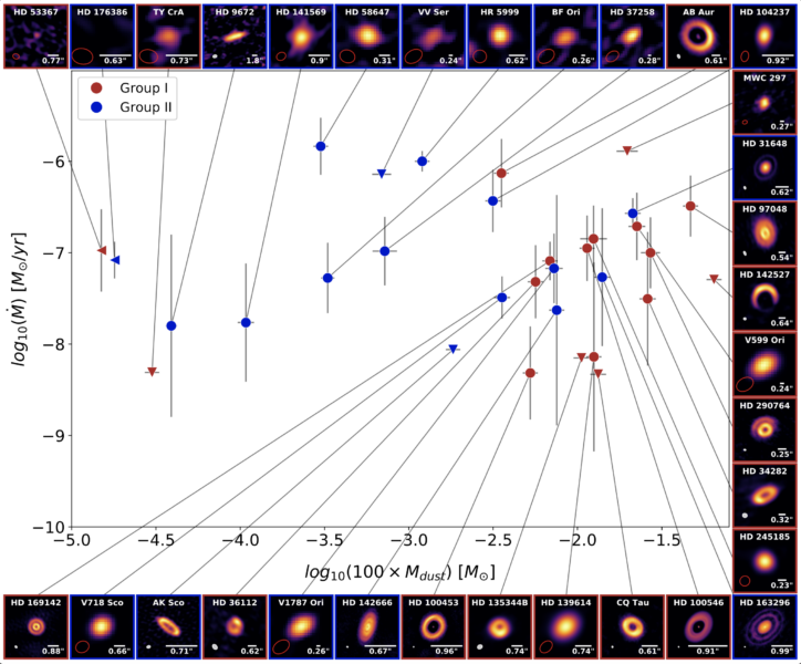 Herbig Ae/Be stars: a lifetime problem for disks with low masses?