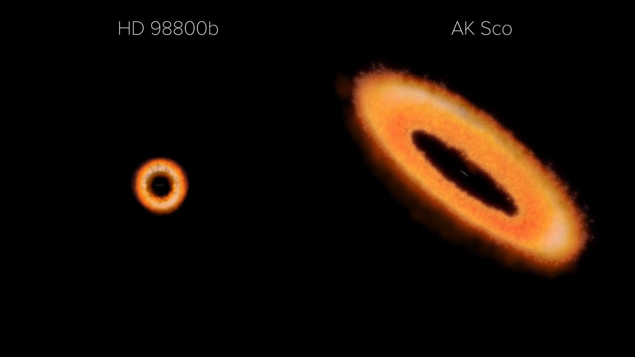 The-Different-Orbital-Geometries-in-Prrotoplanetary-Disks-around-Binary-Stars