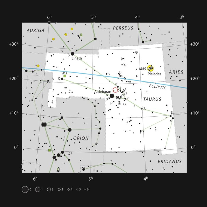 HL Tauri es una joven estrella rodeada por un extraordinario disco de polvo. Está situada en la famosa constelación de Tauro, visible en esta imagen, cerca de los cúmulos estelares de las Pléyades y las Híades, visibles a simple vista. Esta estrella es demasiado débil para poder observarla con telescopios pequeños. Crédito: ESO, IAU and Sky & Telescope