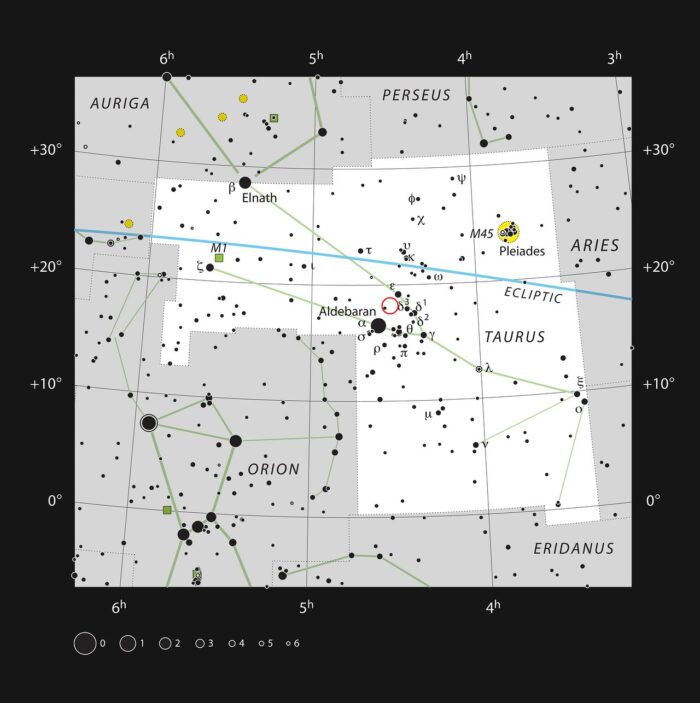 HL Tauri is a young star surrounded by a remarkable dusty disc. It is located in the famous constellation of Taurus (The Bull) shown in this image, close to the naked eye Pleiades and Hyades star clusters. This star is too faint to be seen with small telescopes. Credit: ESO, IAU and Sky & Telescope