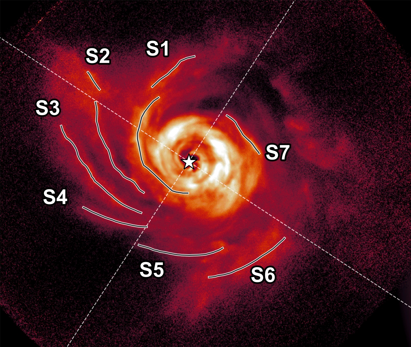 ALMA detecta un “movimiento” característico de la inestabilidad gravitacional en un disco de formación planetaria