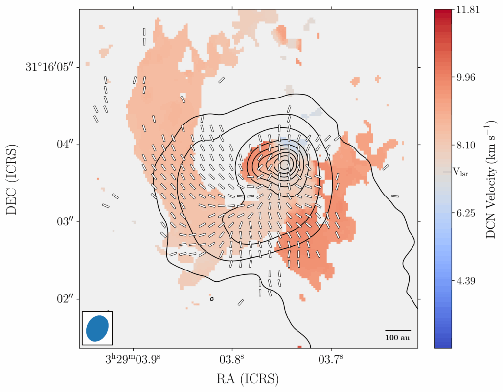 Magnetically-Guided Streamer Funneling Material onto Protostar