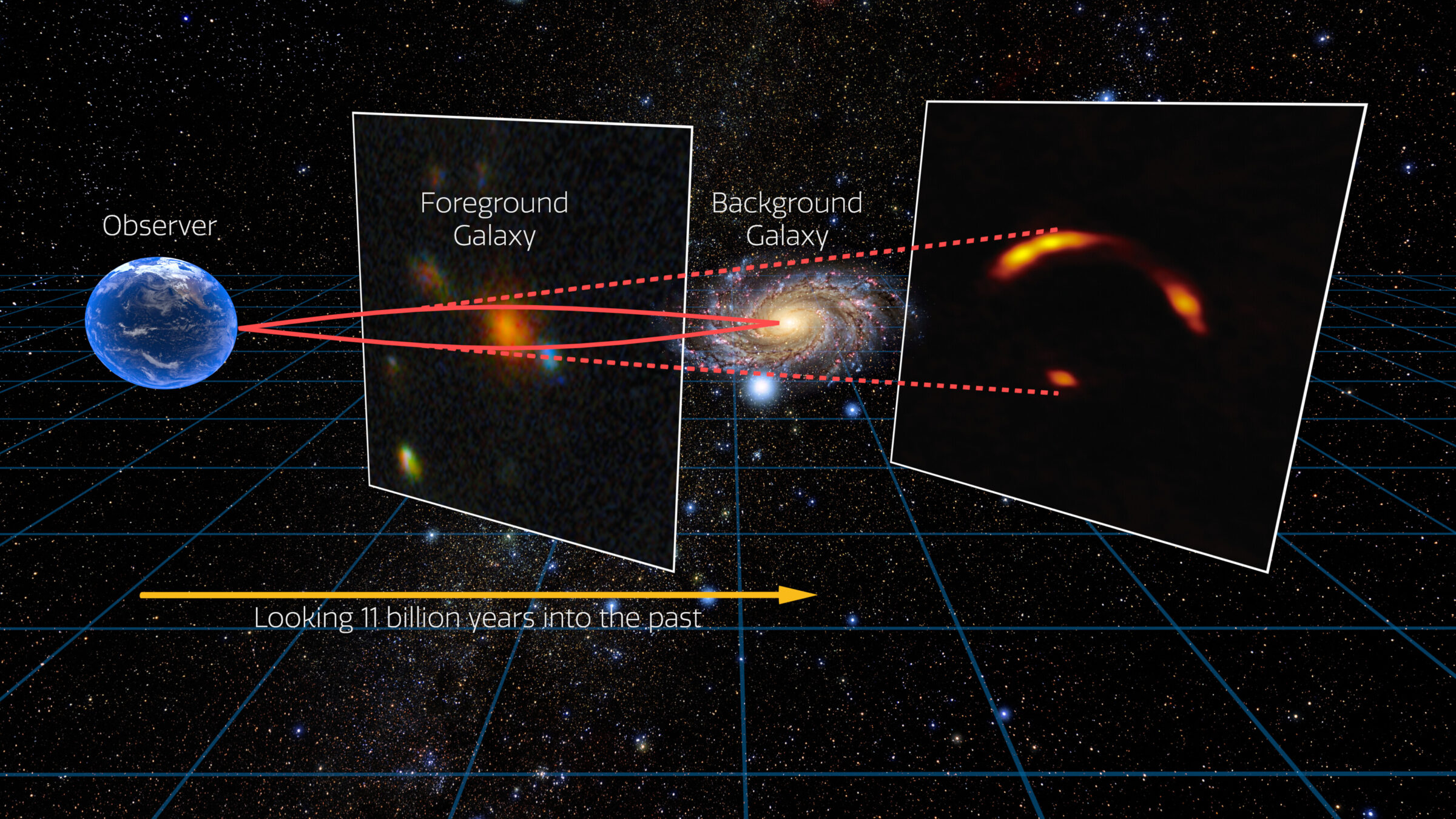 Gravitational lensing infographic